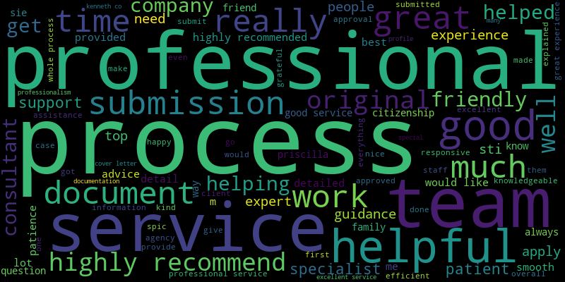 Top Keywords in Reviews for Singapore Immigration Agencies